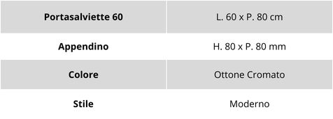 caratteristiche set accessori linea guest